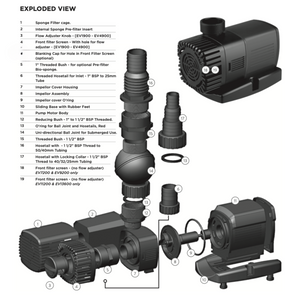 PondMAX EV9200 Submersible Pump