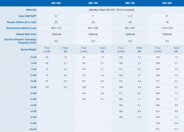 Shimano mtb best sale groupset weight comparison