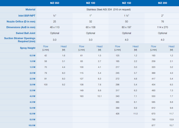 Shimano mtb groupset weight comparison 2025