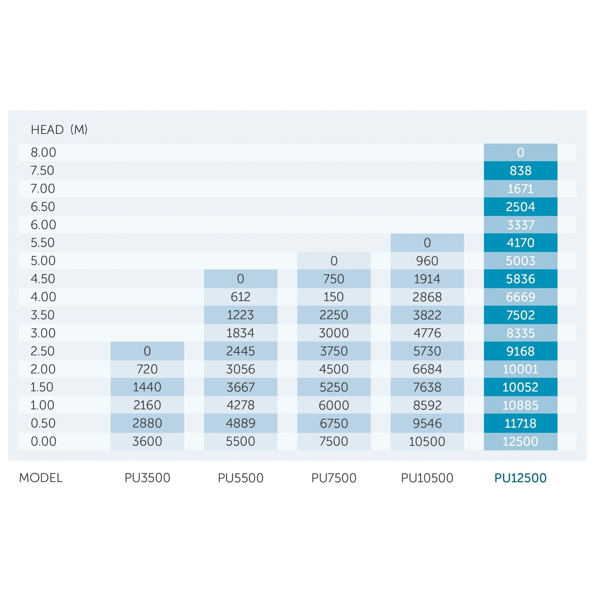 PondMAX PU12500 Filtration/Waterfall Pump