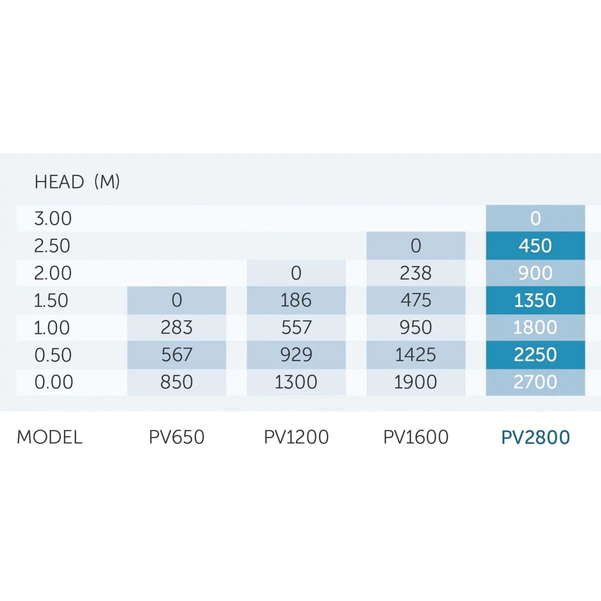 PondMAX PV2800 Water Feature Pump