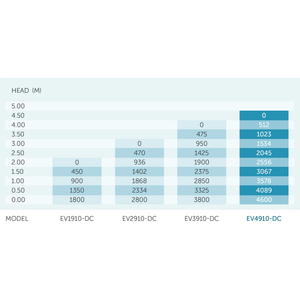 PondMAX EV4910-DC Low Voltage Pump