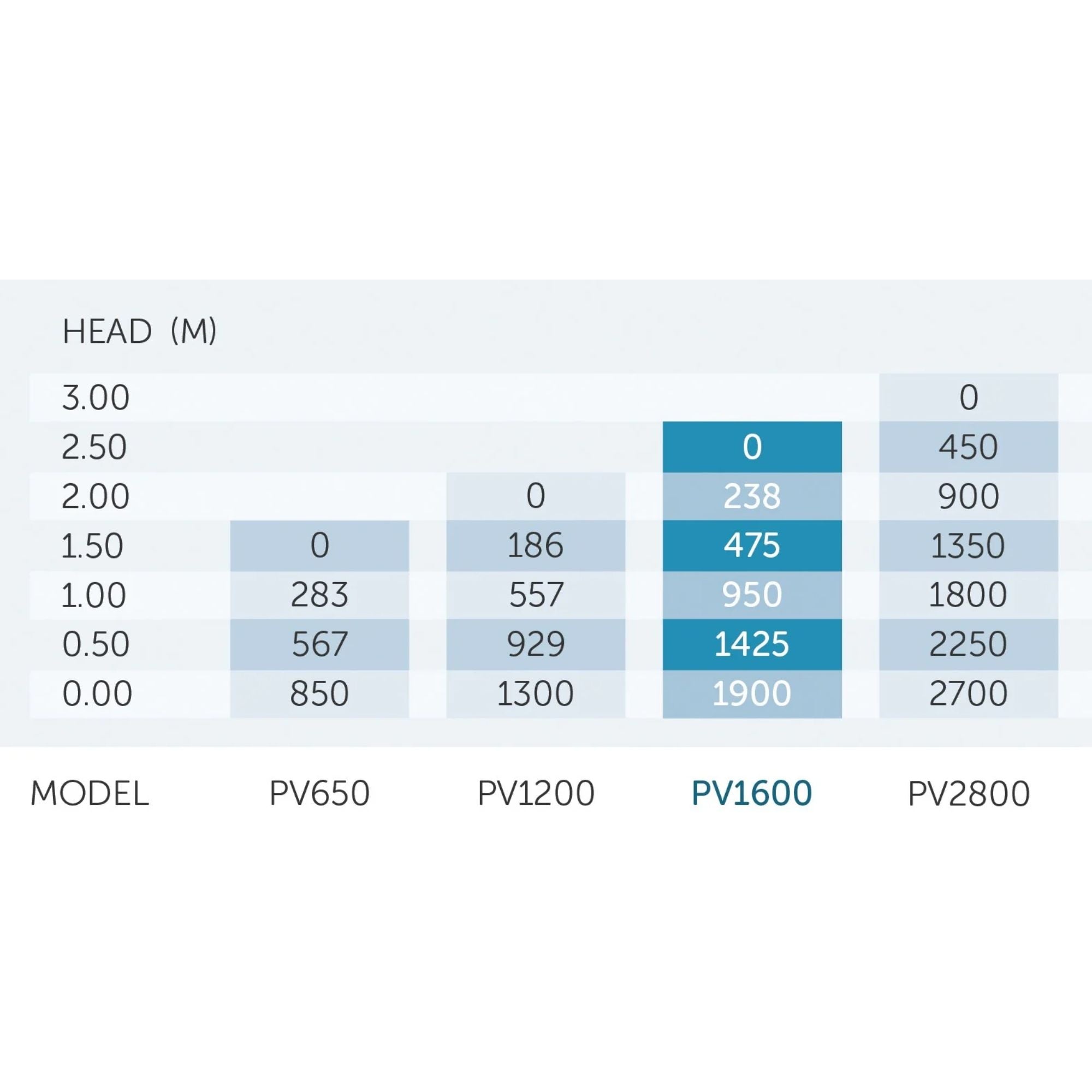 PondMAX PV1600 Water Feature Pump