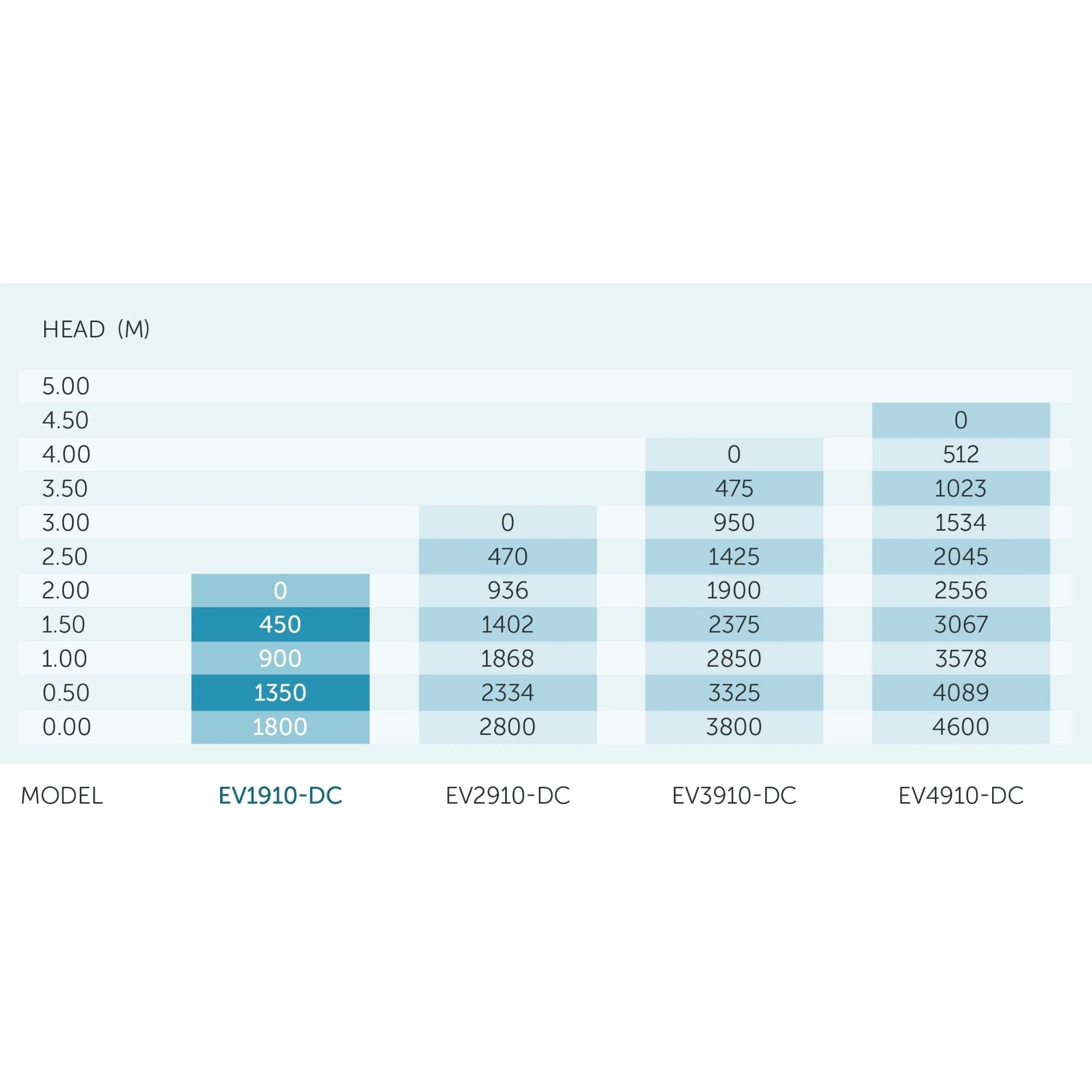 PondMAX EV1910-DC Low Voltage Pump