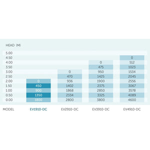 PondMAX EV1910-DC Low Voltage Pump