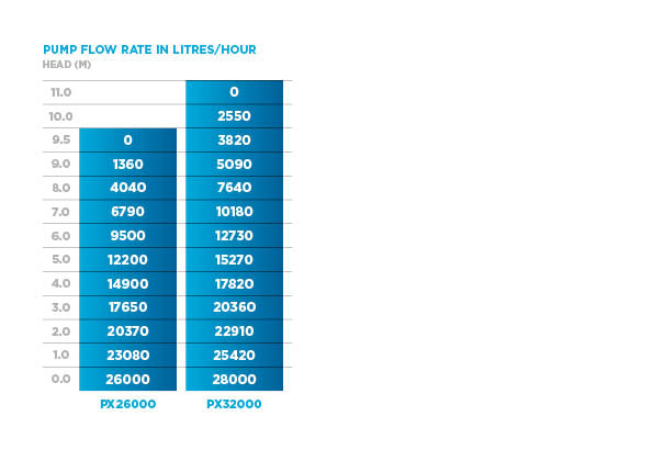 PondMAX PX26000 High Flow Filter Pump