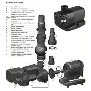 PondMAX EV1900 Submersible Pump