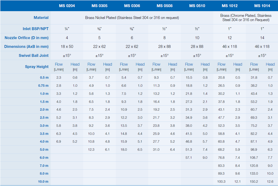 Fontana Nickel Plated Smooth Bore Nozzle  Ø 8mm