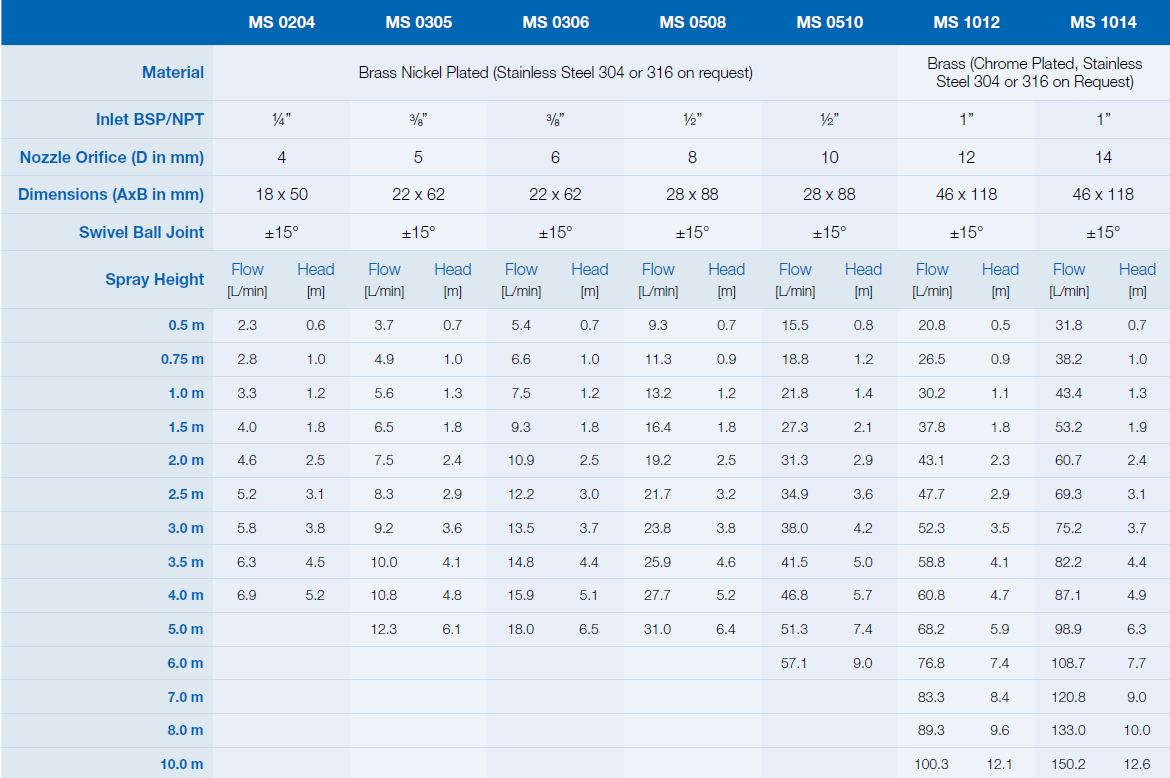 Fontana Smooth Bore Jet Nozzle Ø 8mm 316 SS