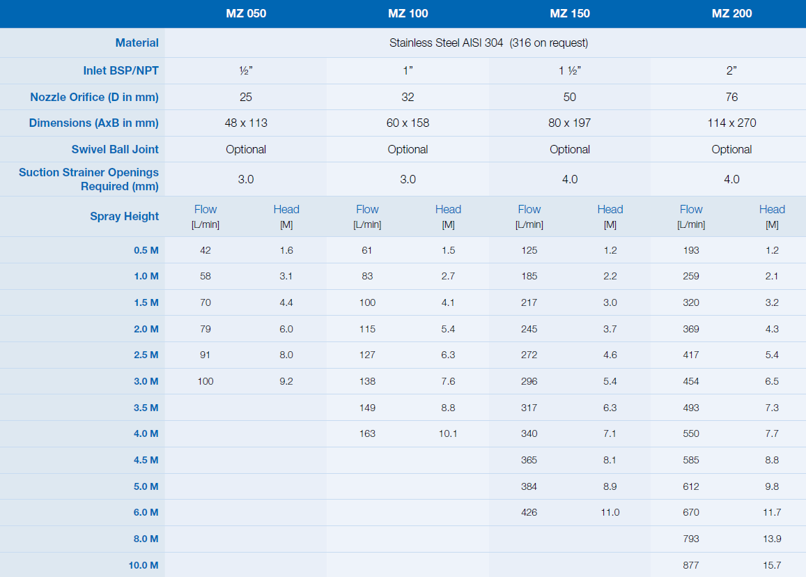 Fontana Fizz Jet Nozzle 304 SSl (25mm Orifice)