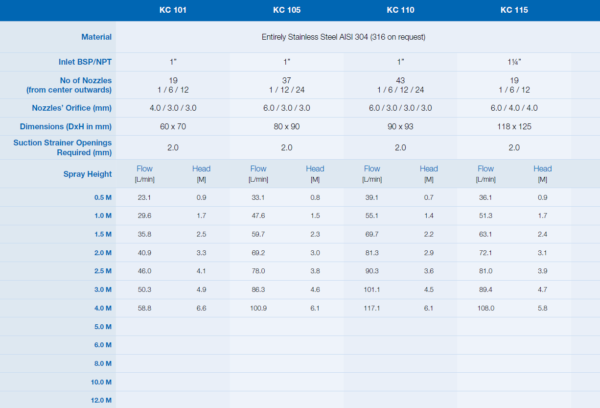 Fontana Fleur de Lis Nozzle 304 SS (19 Nozzles)